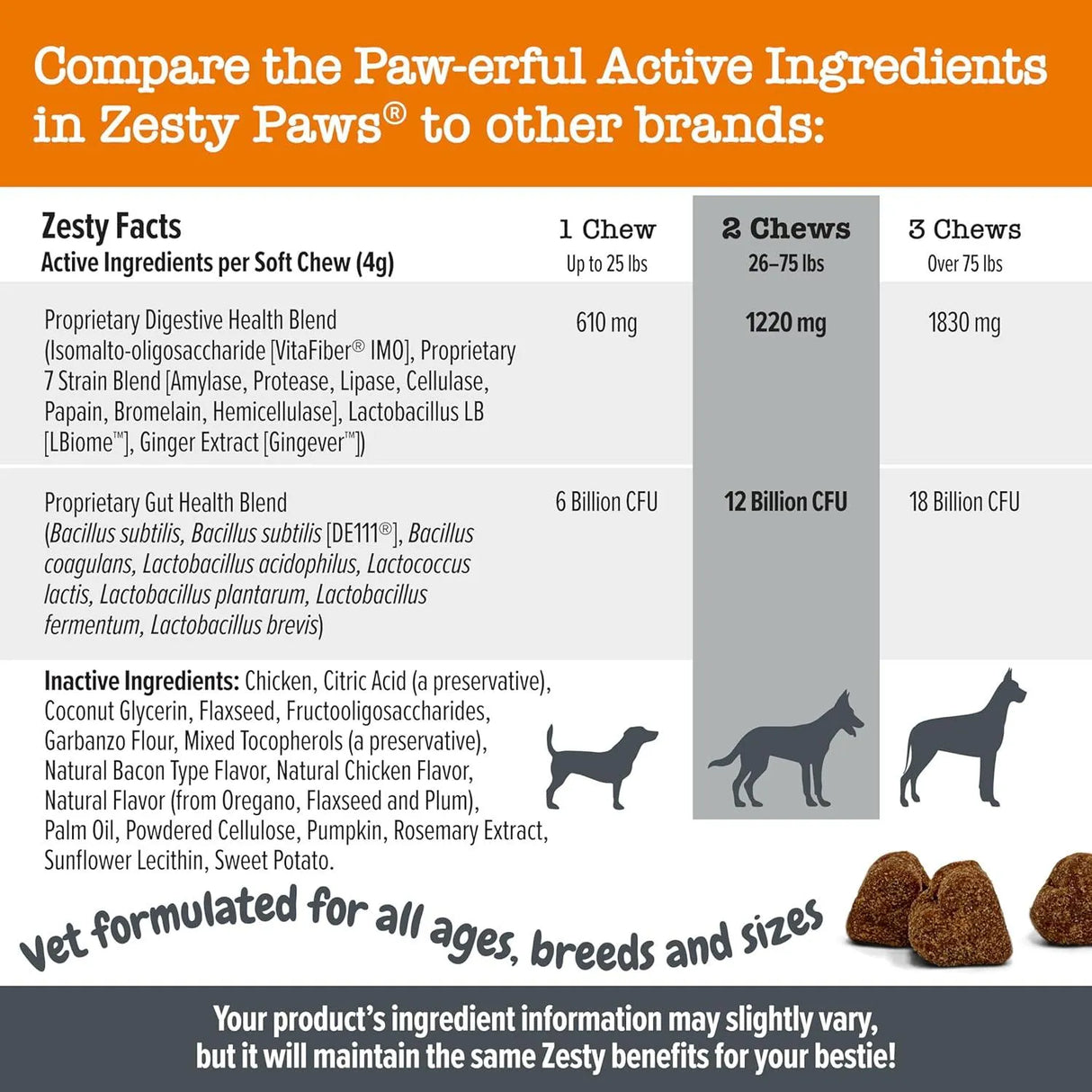 ZESTY PAWS - Zesty Paws Pre, Post & Probiotic Bites Chicken & Vegetable 90 Masticables - The Red Vitamin MX - Probióticos Para Perros - {{ shop.shopifyCountryName }}