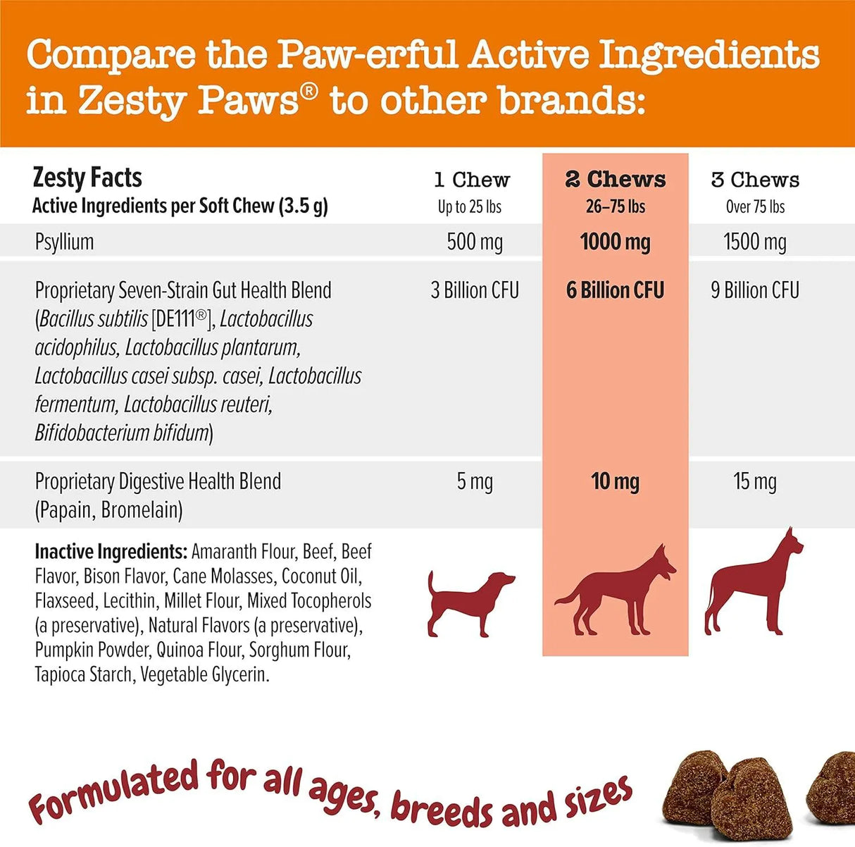 ZESTY PAWS - Zesty Paws Probiotics for Dogs Bison Flavor 90 Masticables - The Red Vitamin MX - Probióticos Para Perros - {{ shop.shopifyCountryName }}