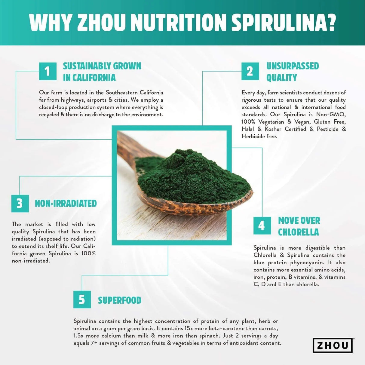 ZHOU - Zhou Nutrition Spirulina Tablets 180 Tabletas - The Red Vitamin MX - Suplementos Alimenticios - {{ shop.shopifyCountryName }}