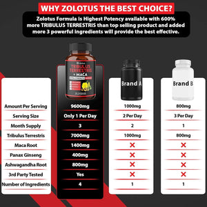 ZOLOTUS - Zolotus Premium Tribulus Terrestris Maca 9600Mg. 90 Capsulas - The Red Vitamin MX - Suplementos Alimenticios - {{ shop.shopifyCountryName }}