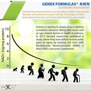 GENEX FORMULAS - Genex Formulas NAD 250Mg. 60 Capsulas - The Red Vitamin MX - Suplementos Alimenticios - {{ shop.shopifyCountryName }}