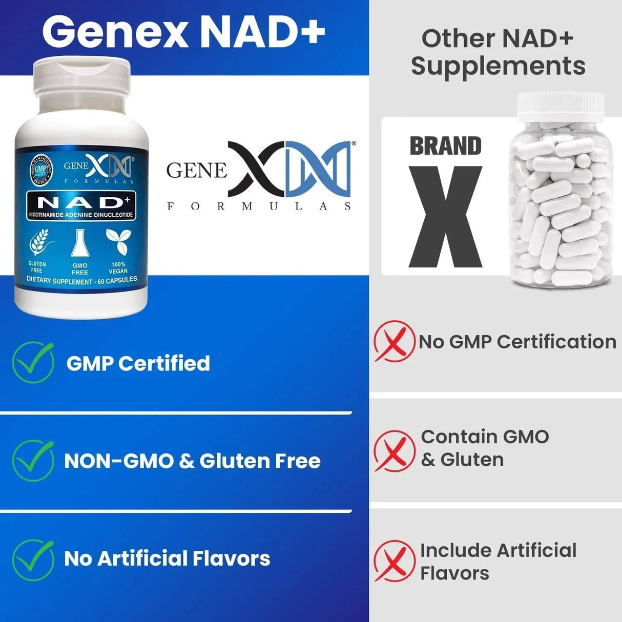 GENEX FORMULAS - Genex NAD+ 250Mg. 60 Capsulas - The Red Vitamin MX - Suplementos Alimenticios - {{ shop.shopifyCountryName }}