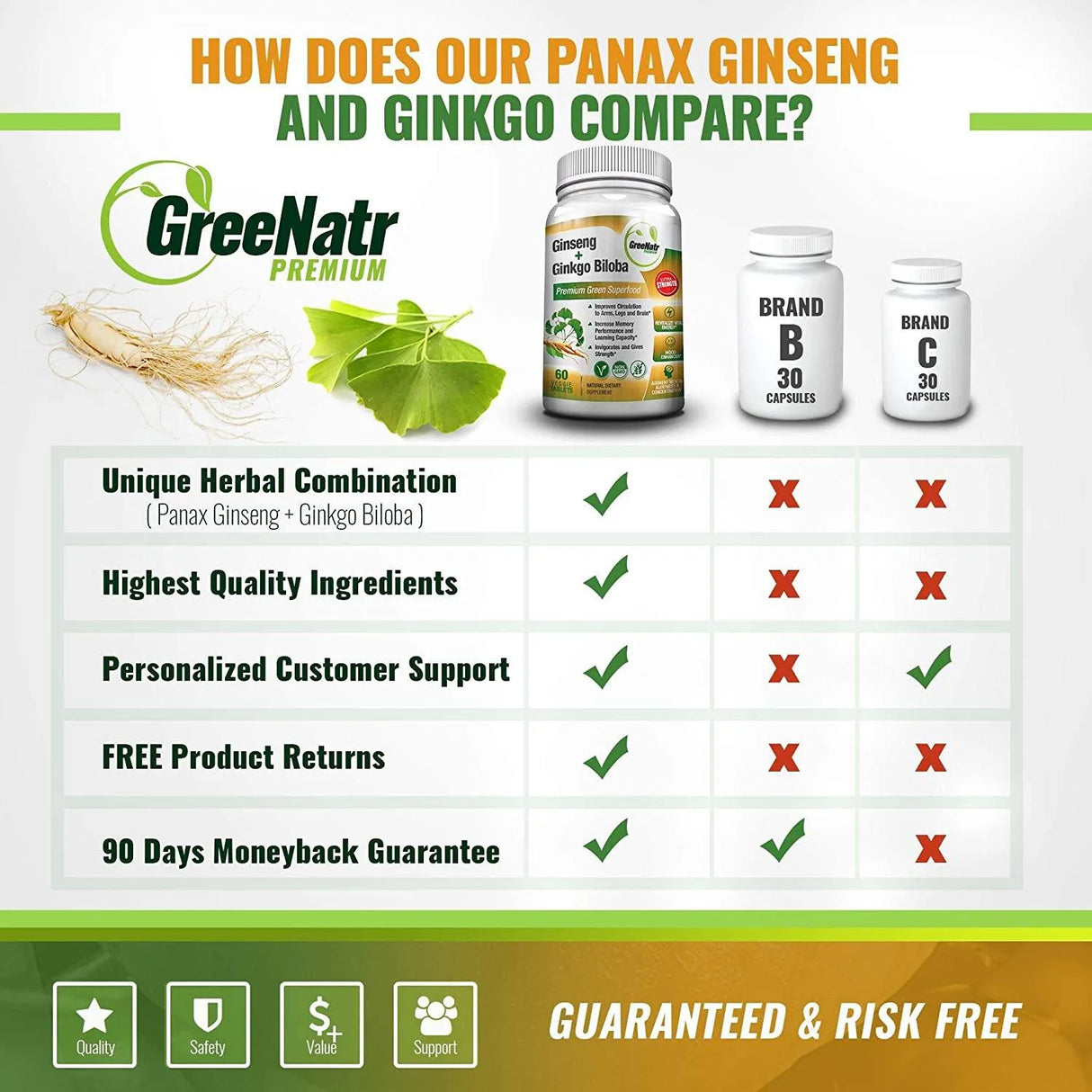 GREENATR - GreeNatr Premium Panax Ginseng + Ginkgo Biloba 60 Tabletas - The Red Vitamin MX - Suplementos Alimenticios - {{ shop.shopifyCountryName }}