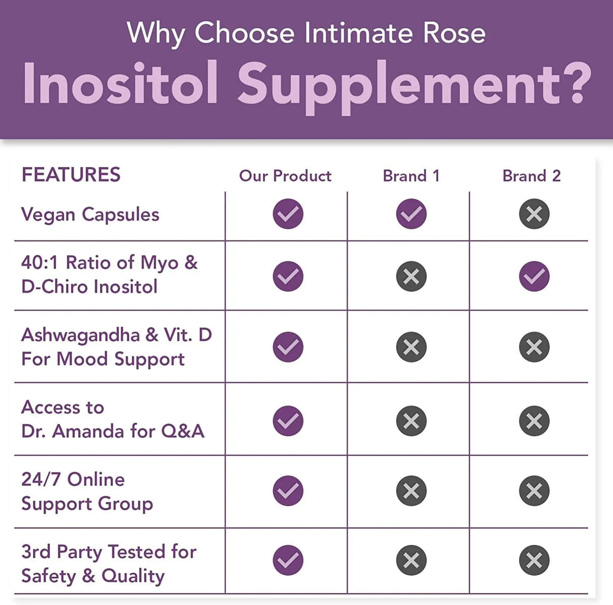 INTIMATE ROSE - Intimate Rose Myo-Inositol & D-Chiro Inositol 120 Capsulas - The Red Vitamin MX - Suplementos Alimenticios - {{ shop.shopifyCountryName }}