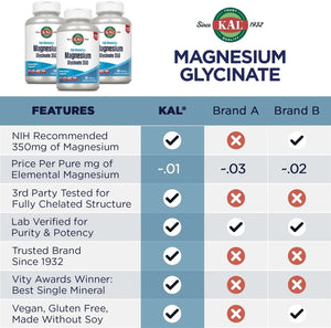 KAL - KAL Magnesium Glycinate, New & Improved Fully Chelated High Absorption Formula with BioPerine 240 Capsulas - The Red Vitamin MX - Suplementos Alimenticios - {{ shop.shopifyCountryName }}