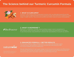 NATUREWISE - Naturewise Curcumin 2250Mg. 180 Capsulas - The Red Vitamin MX - Suplementos Alimenticios - {{ shop.shopifyCountryName }}