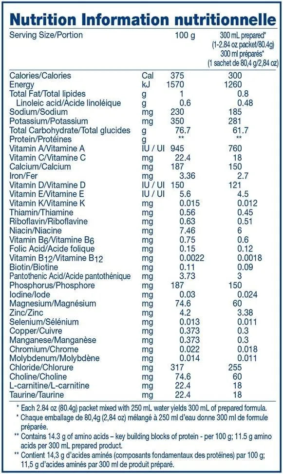 NESTLE HEALTH SCIENCE - Nestle Health Science VIVONEX T.E.N. Total Enteral Nutrition Elemental Powder 2.84Oz 10 Pack - The Red Vitamin MX - Suplementos Alimenticios - {{ shop.shopifyCountryName }}