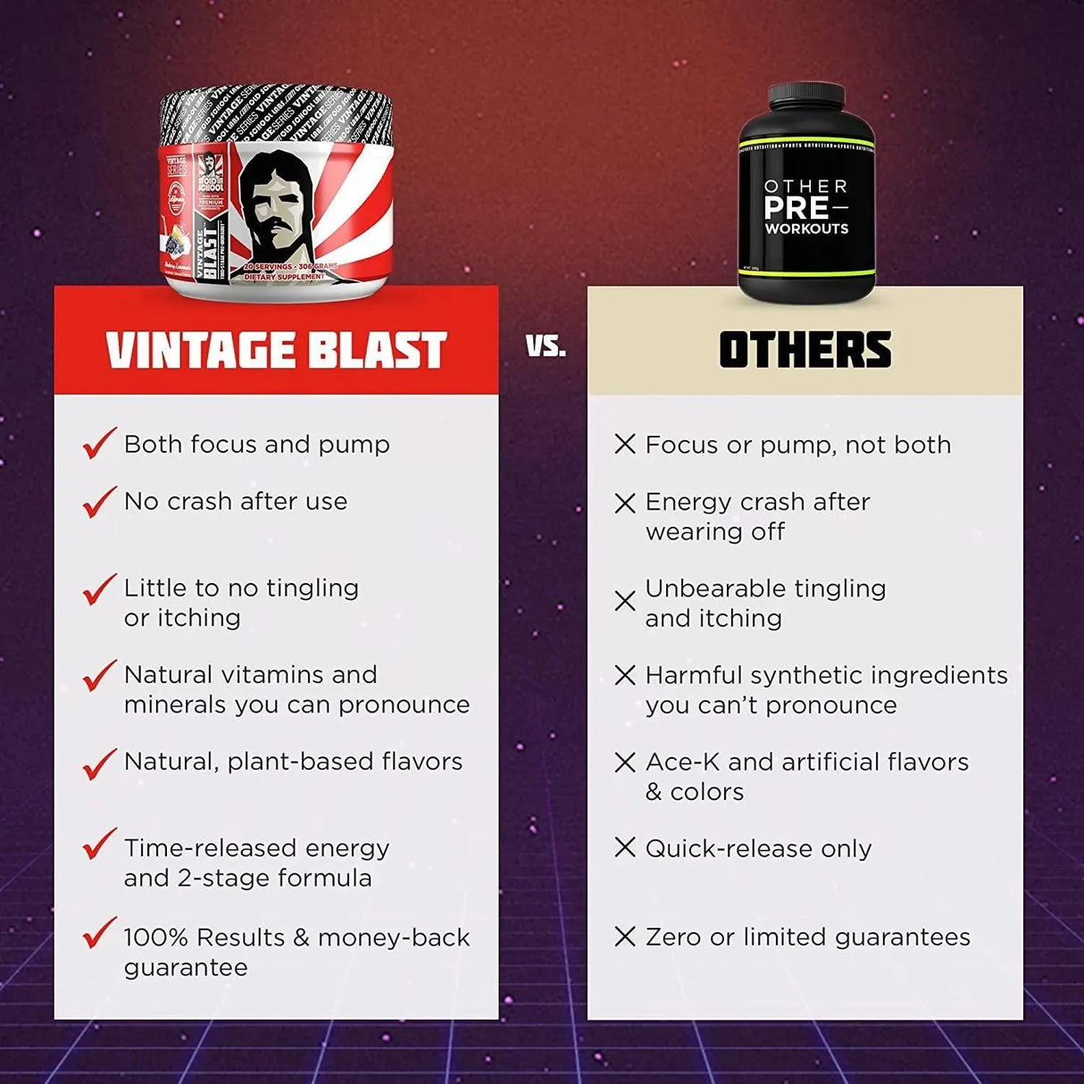 OLD SCHOOL - Old School Vintage Blast Pre-Workout 306G. 20 Servicios - The Red Vitamin MX - Suplementos Alimenticios - {{ shop.shopifyCountryName }}