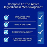 REGOXIDINE - Regoxidine Men's 5% Minoxidil Foam Suministro 3 Meses - The Red Vitamin MX - Crecimiento De Cabello - {{ shop.shopifyCountryName }}