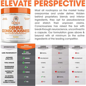 THE GENIUS BRAND - The Genius Brand Genius Consciousness 2.79Oz. - The Red Vitamin MX - Suplementos Alimenticios - {{ shop.shopifyCountryName }}