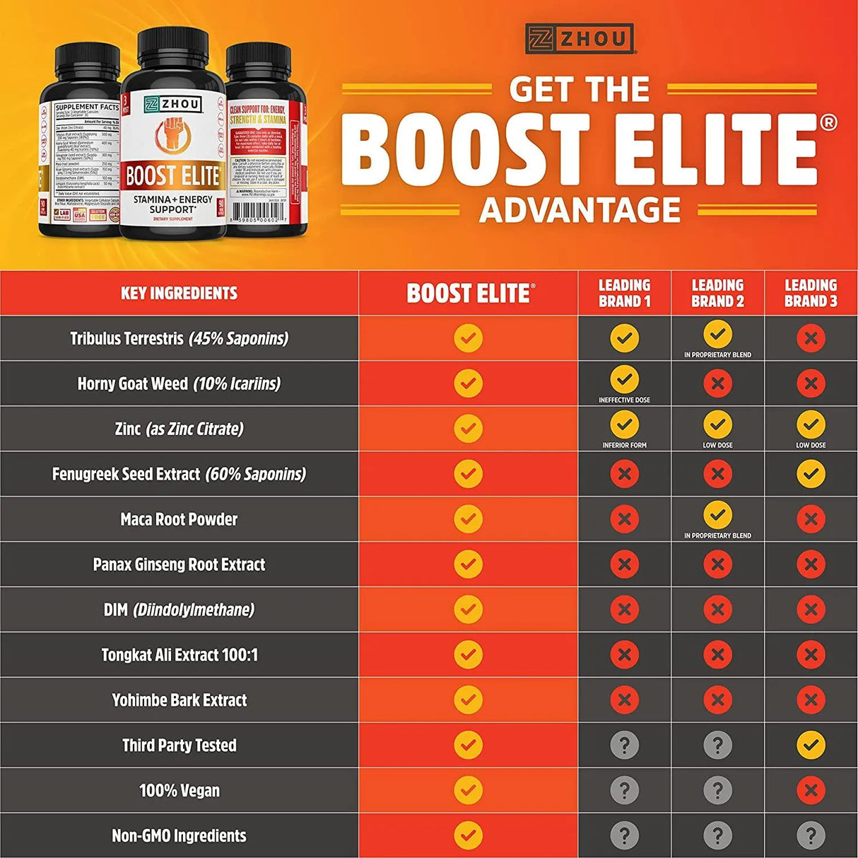 ZHOU - Zhou Boost Elite Test Booster 90 Capsulas - The Red Vitamin MX - Suplementos Alimenticios - {{ shop.shopifyCountryName }}